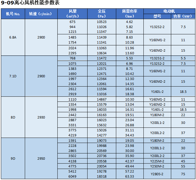 湖南凱新風機環(huán)保設備有限公司,列熱風機組,高壓離心風機,屋頂風機,不銹鋼除濕風機,離心風機,RFGZ-組合臥式熱風機組,HTF-Z系統(tǒng)高溫消防排煙風機