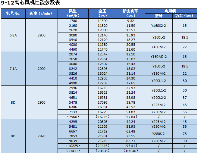 湖南凱新風機環(huán)保設備有限公司,列熱風機組,高壓離心風機,屋頂風機,不銹鋼除濕風機,離心風機,RFGZ-組合臥式熱風機組,HTF-Z系統(tǒng)高溫消防排煙風機